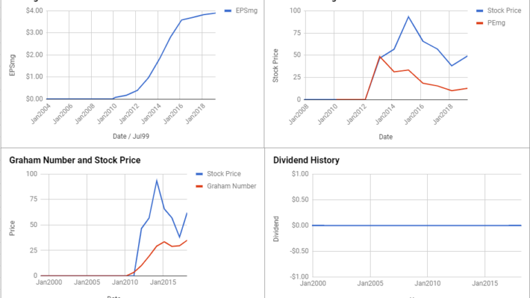 Capri Holdings Inc Valuation – April 2019 #CPRI