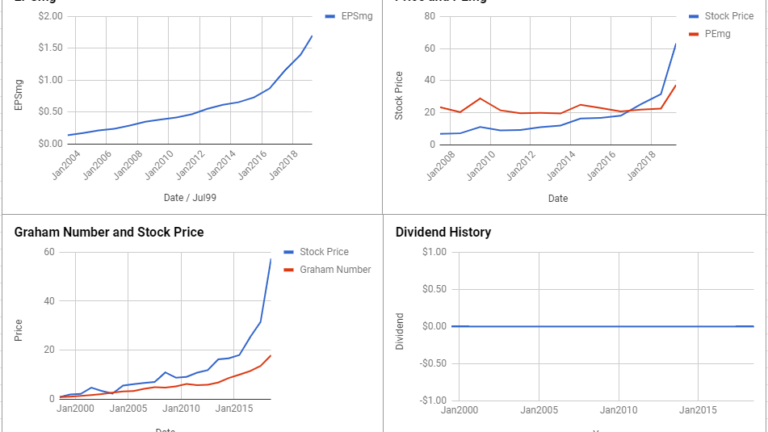 Copart Inc Valuation – April 2019 #CPRT