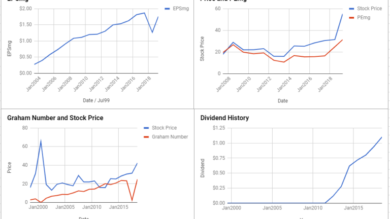 Cisco Systems Inc Valuation – April 2019 #CSCO
