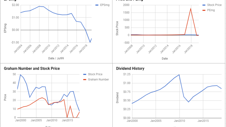 General Electric Co Valuation – April 2019 #GE