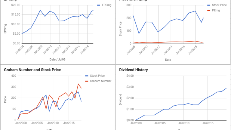Goldman Sachs Group Inc Valuation – April 2019 #GS