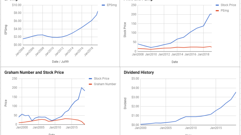 Home Depot Inc Valuation – April 2019 #HD