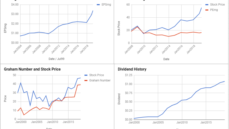 Intel Corporation Valuation – April 2019 #INTC