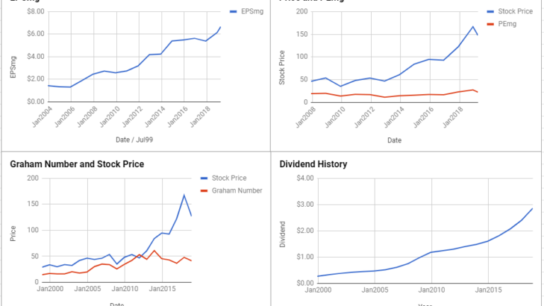 Illinois Tool Works Inc Valuation – April 2019 #ITW