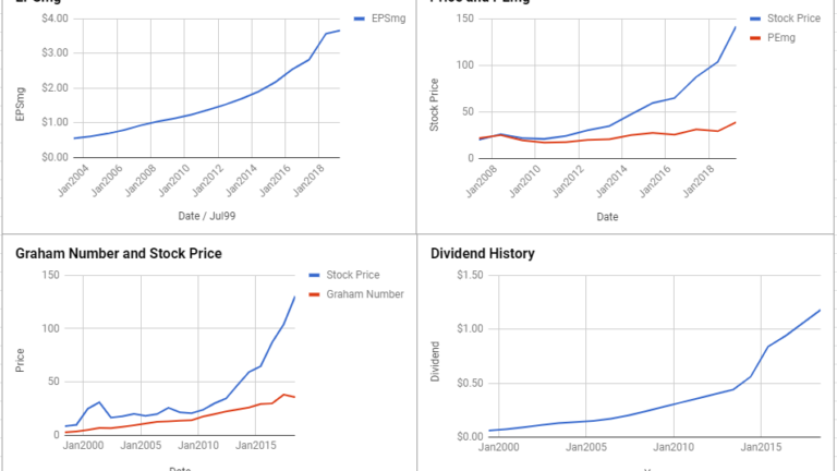 Jack Henry & Associates Inc Valuation – April 2019 #JKHY