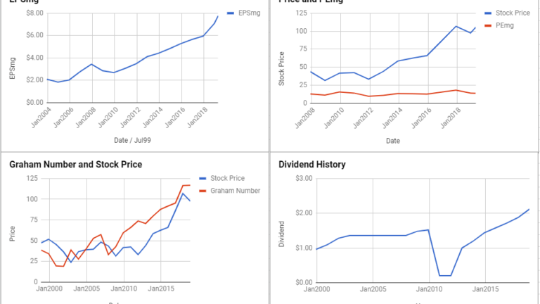 JPMorgan Chase & Co Valuation – April 2019 #JPM