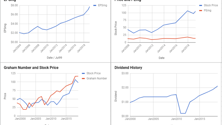 Jpmorgan Chase Stock Price Chart