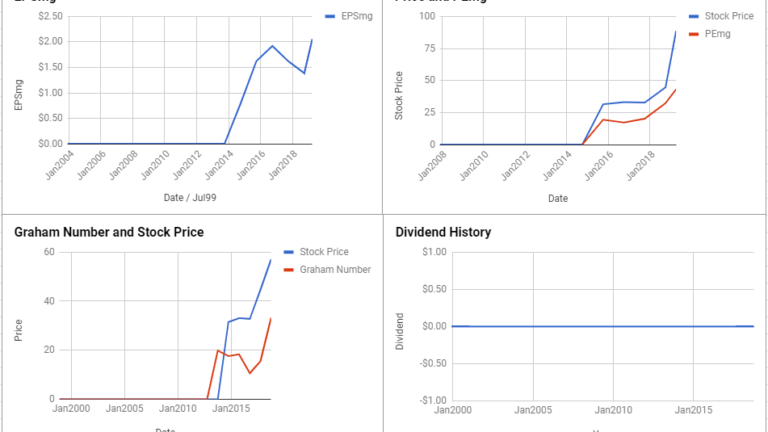 Keysight Technologies Inc Valuation – April 2019 #KEYS