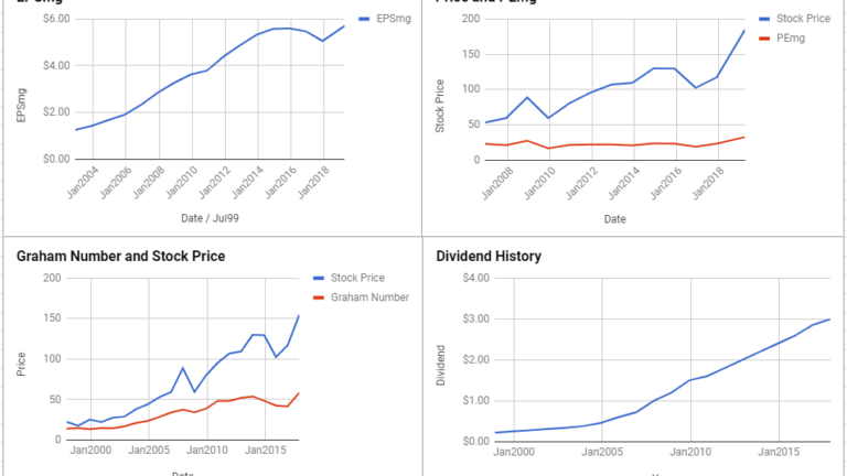 Linde PLC Valuation – April 2019 #LIN
