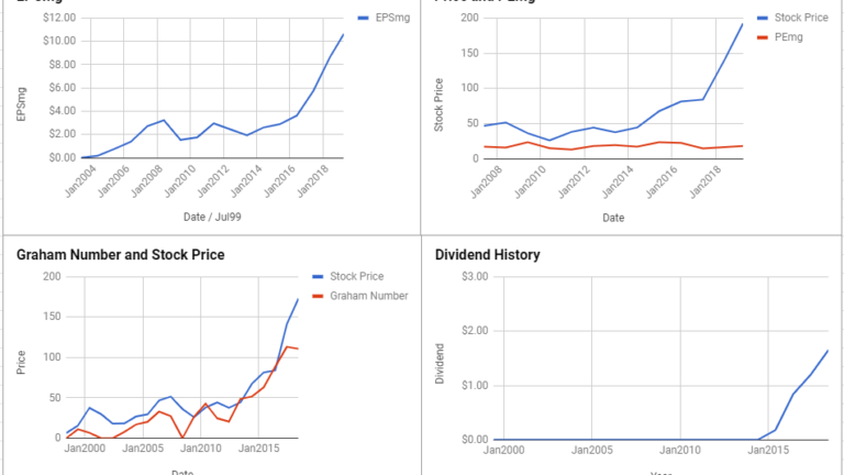 Lam Research Corp Valuation – April 2019 #LRCX