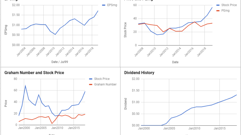 Maxim Integrated Products Inc Valuation – April 2019 #MXIM