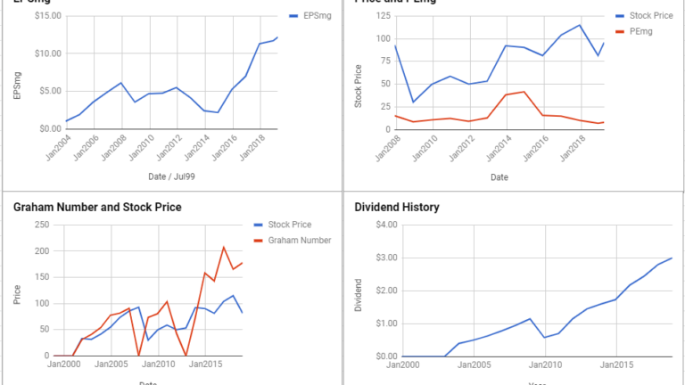 Prudential Financial Inc Valuation – April 2019 #PRU