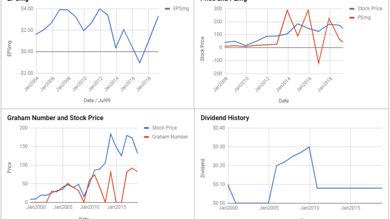 Pioneer Natural Resources Co Valuation – April 2019 #PXD