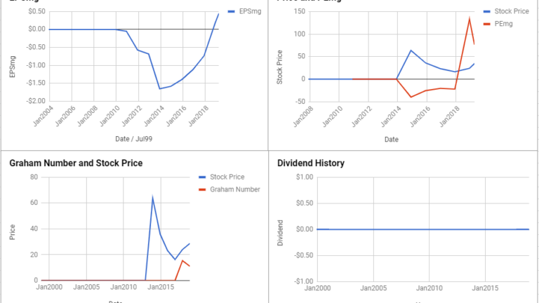 Twitter Stock Price History Chart