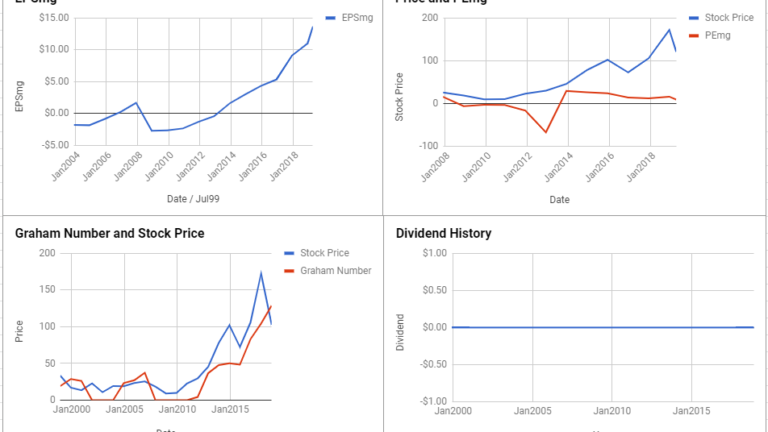 United Rentals Inc Valuation – April 2019 #URI